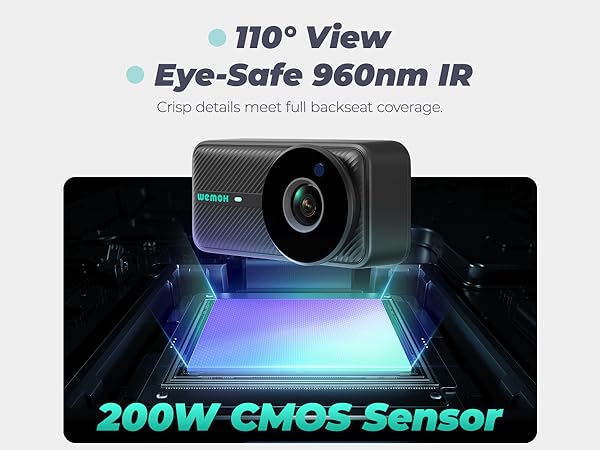 200W CMOS Camera