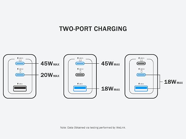 USB C Charger