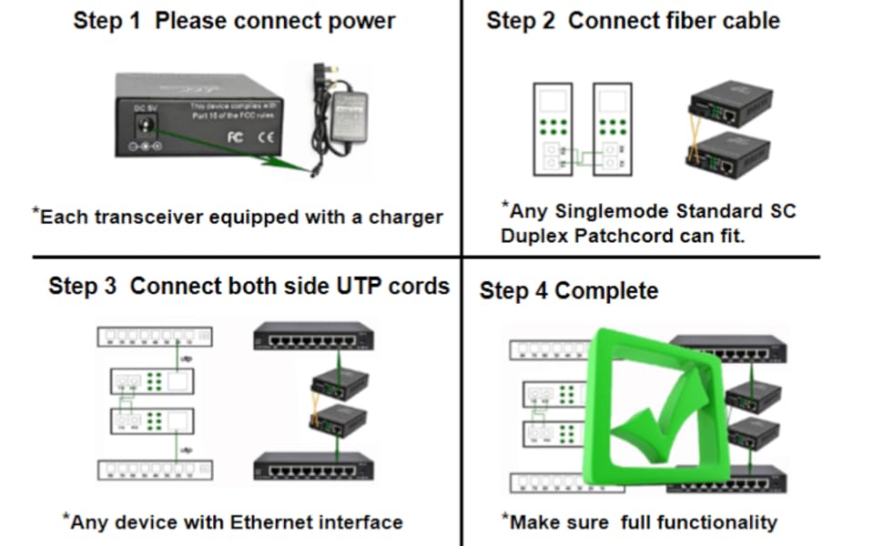 How to install Fiber Media Converter