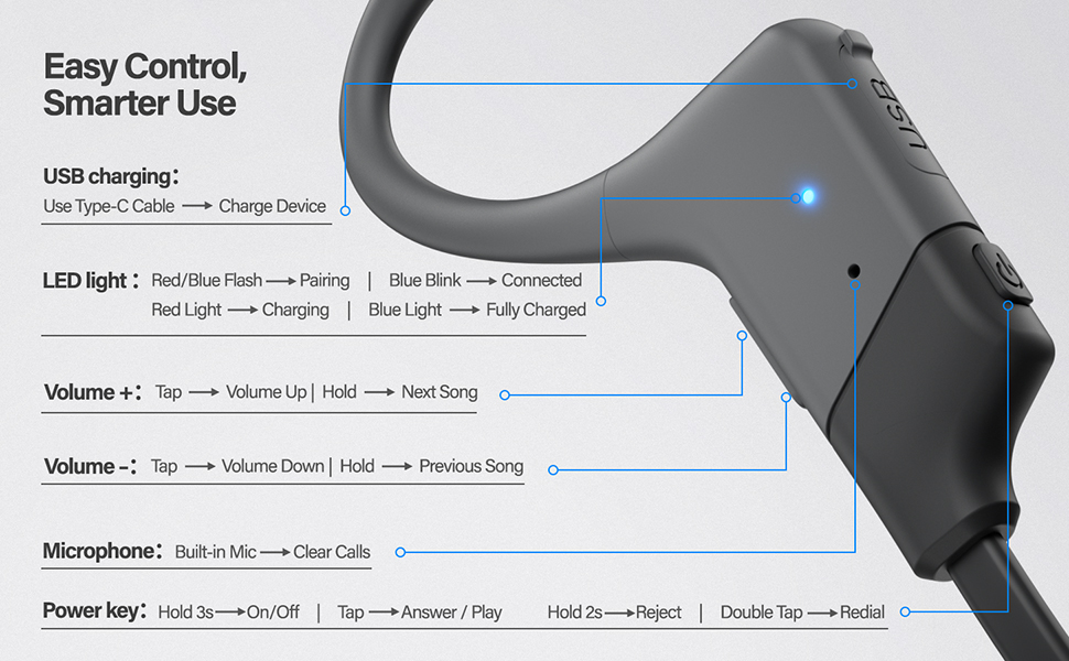 Bone conduction headphones with button controls and built-in mic for clear calls