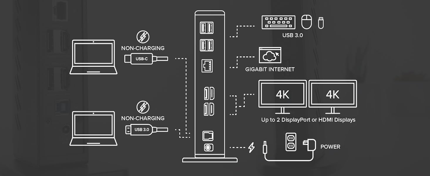 The HDMI docking station provides 4K display support for sharp, crystal-clear visuals