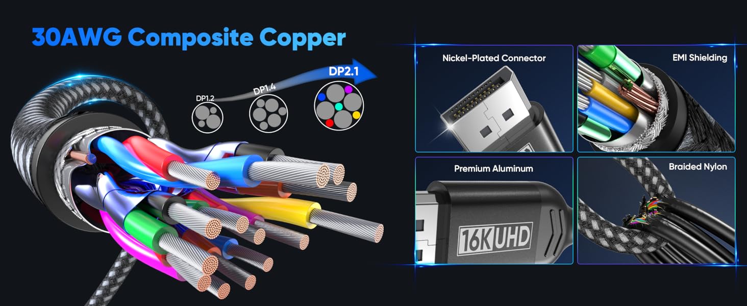 16K Displayport 2.1 Cable