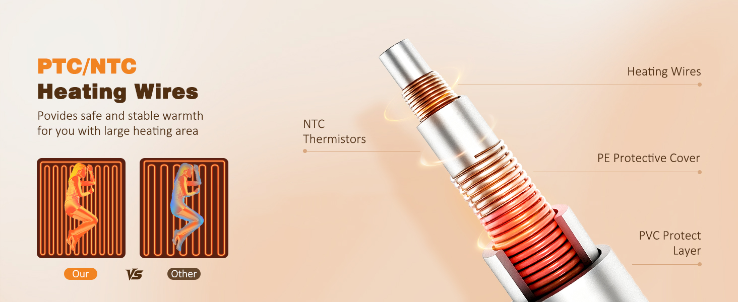 PTC/NTC design heating wires provides safe and stable warmth