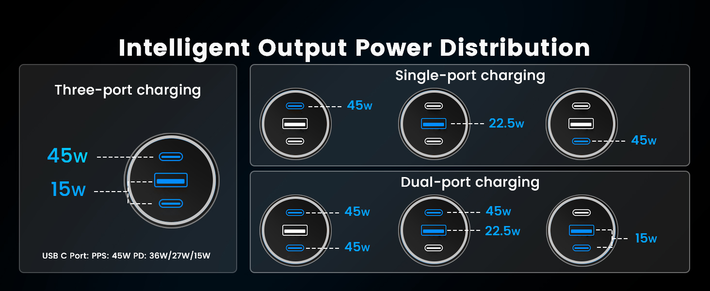 Output Power Distribution
