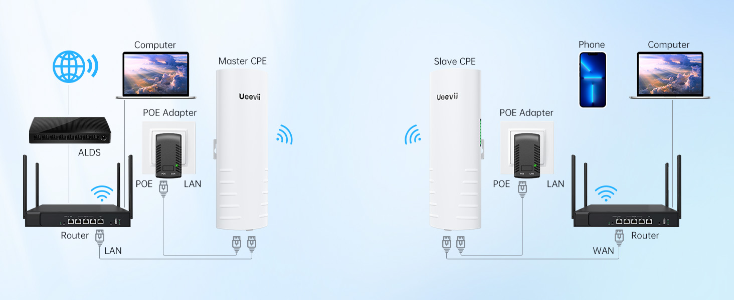 wireless bridge
