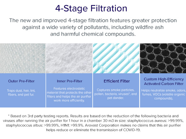 Core mini-RF Module 5