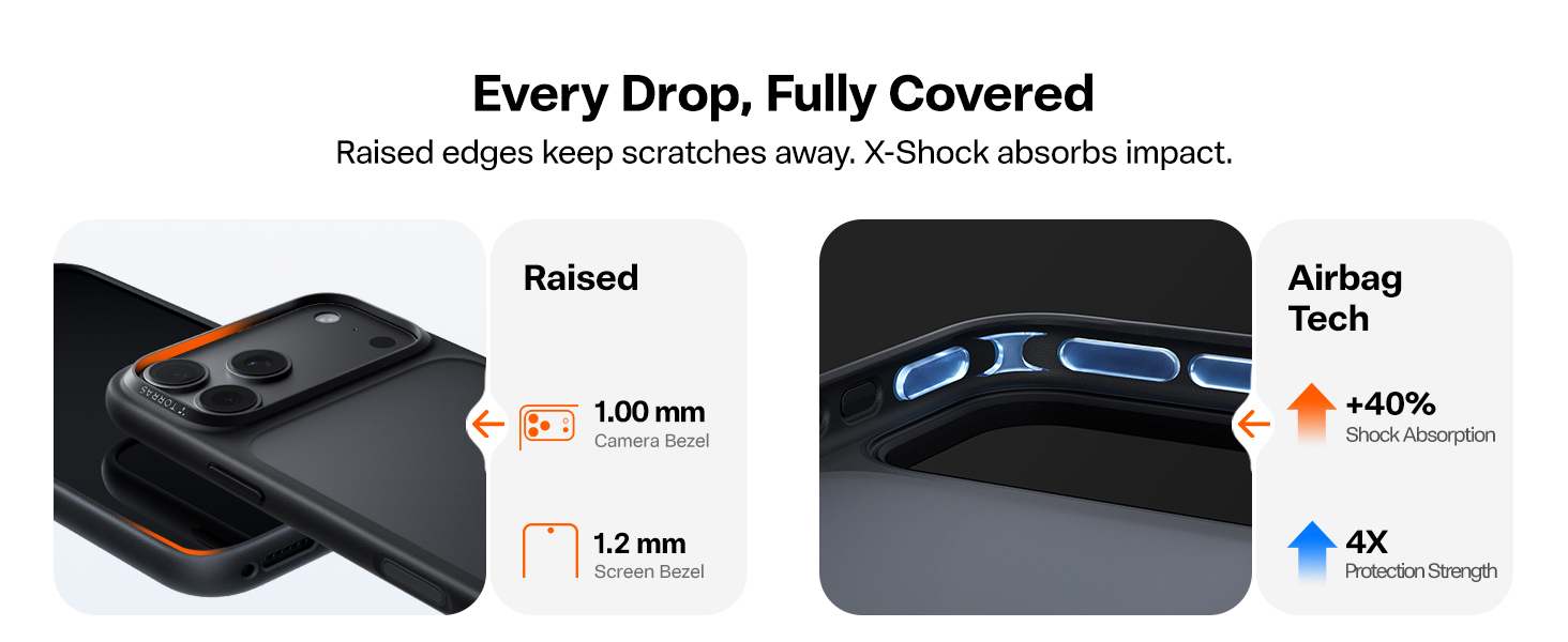 TORRAS NO1 Guardian protective case for 18 pro, soft touch, secure grip,elegant design