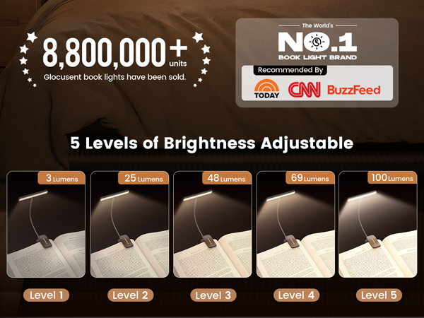 glocusent reading lights