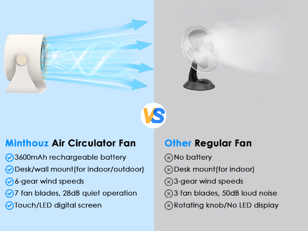 Desk Fan, mini fan, wall mounted, portable fan
