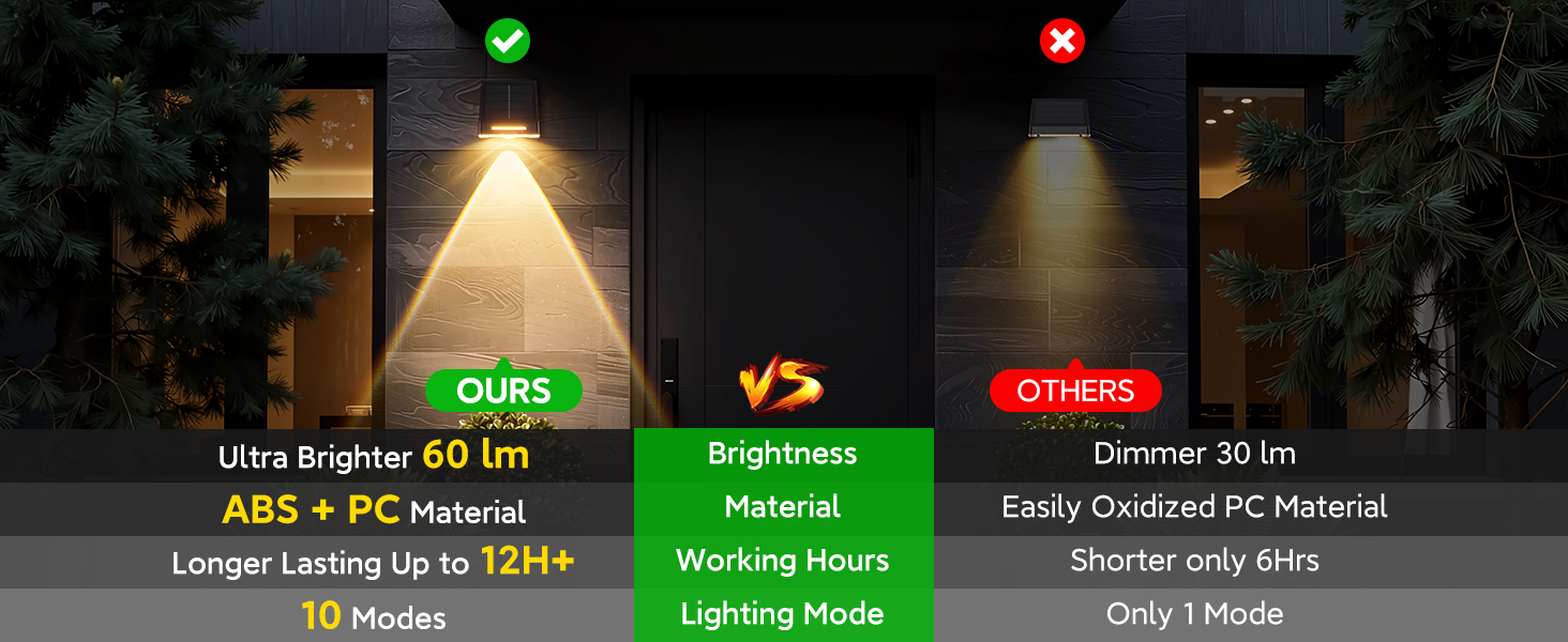 solar fence lights outdoor