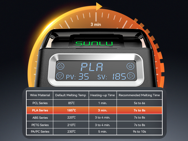 SUNLU Filament Connector, Fast Heating Filament Connector for 3D Printer Filament 1.75mm,