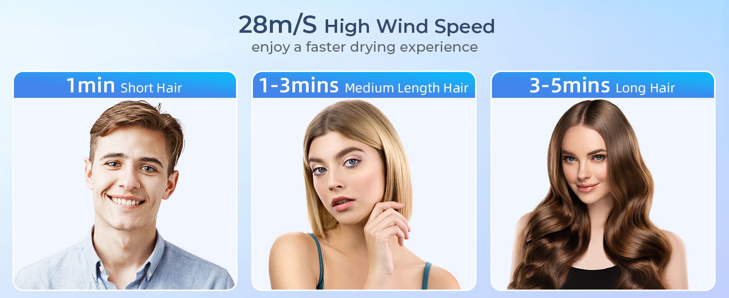 High-Speed Blow Dryer