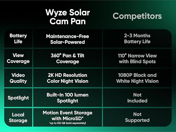 Solar Cam Pan Comparison
