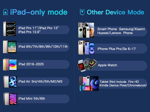 Compatible ipad released in 2018 and later ipad pro 12.9 11 ipad a16 mini pro