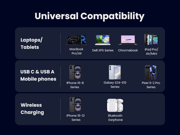 65W GaN Charging Station 3-Port with 15W Qi2 Wireless Charger Stand