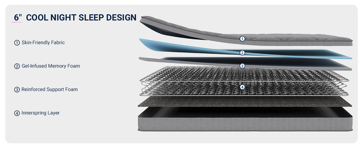 Avenco Mattress