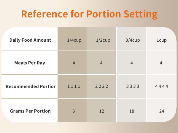Portion Setting