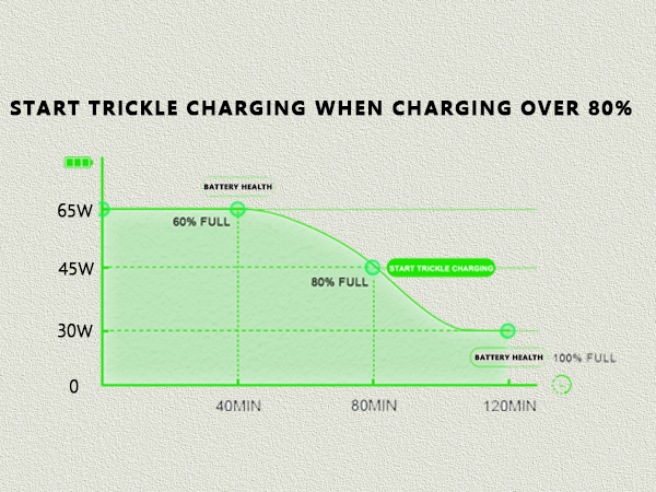 GKLSPL Laptop Charger