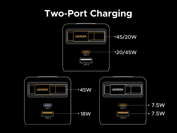Two-Port Charging