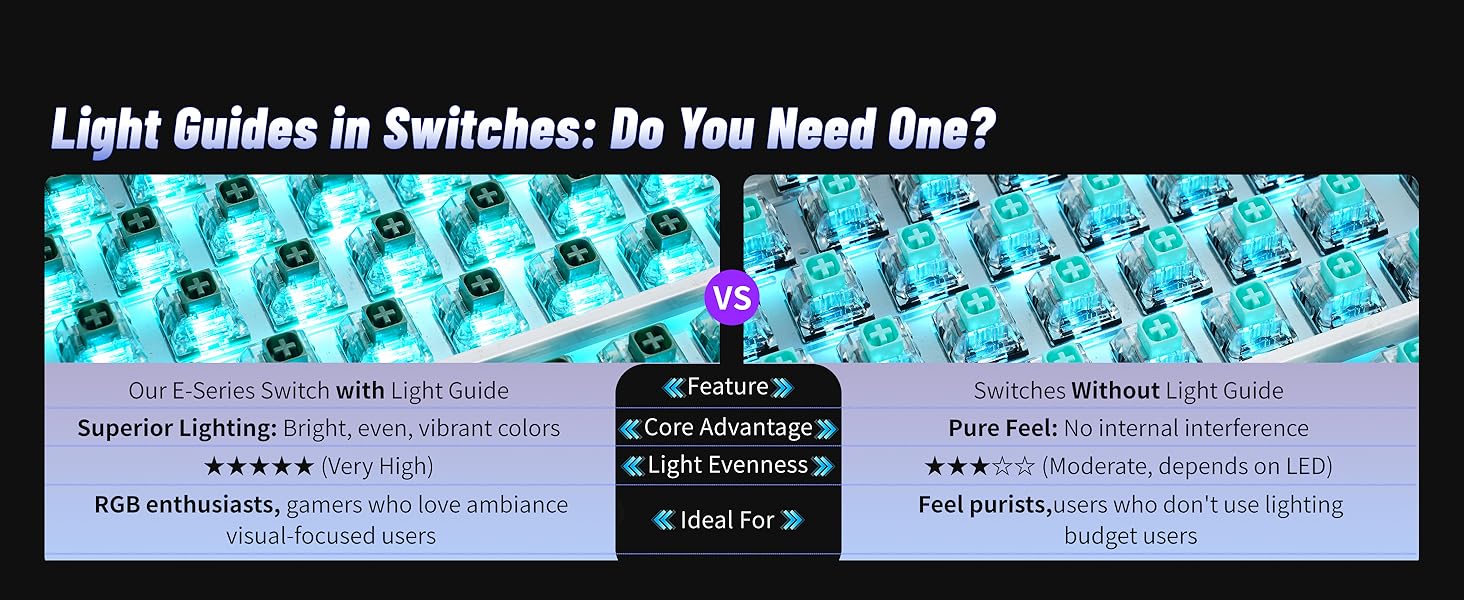 Light Guides in Switches: Do You Need One?