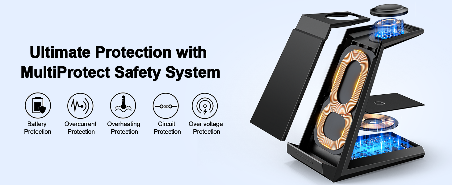 multi protection