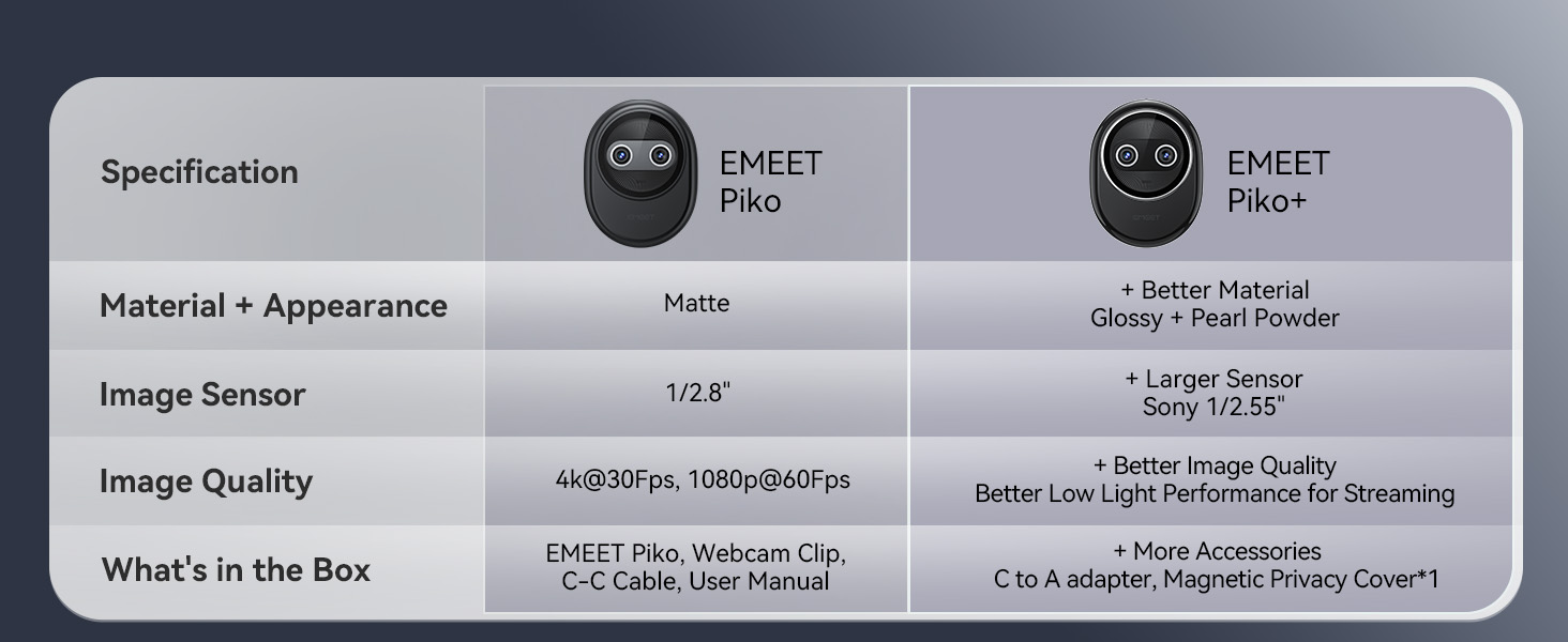 EMEET Piko+ and Piko webcam 4K Comparing
