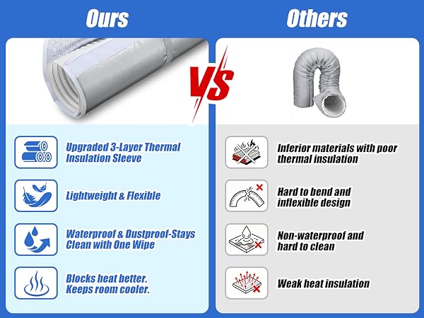 Portable AC Hose Insulation Sleeve