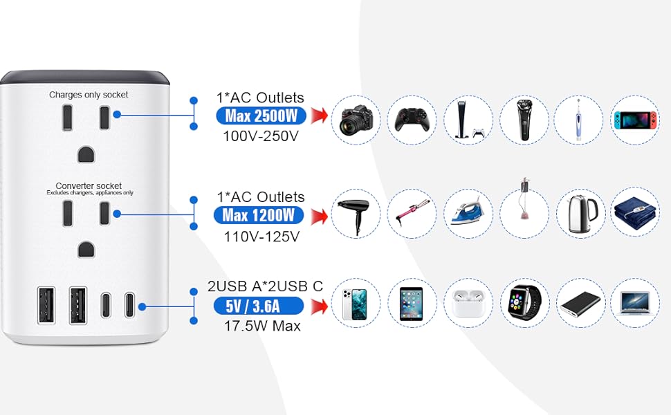power converters for international travel