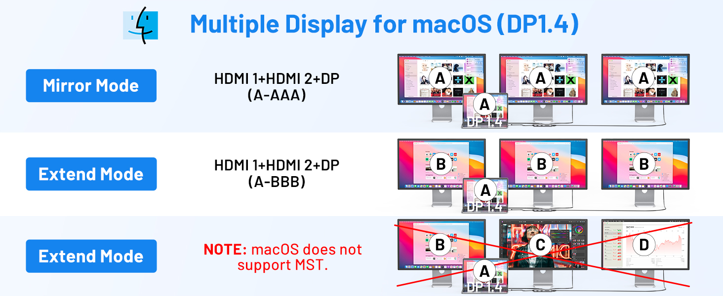 Triple Display for macOS