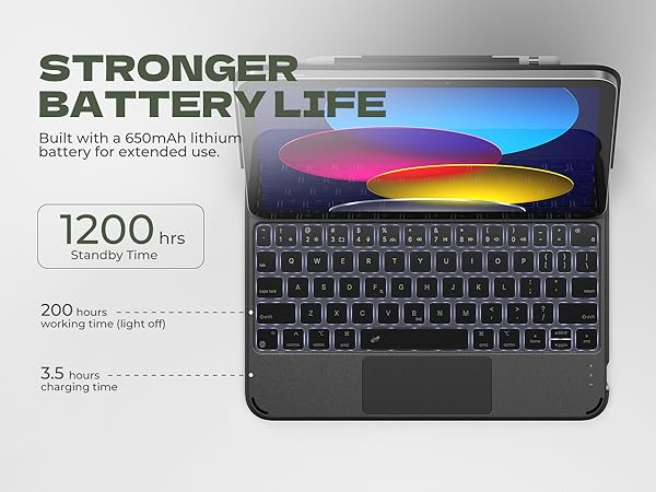 Dexnor for iPad 11th (A16)/ 10th Generation Case with Keyboard