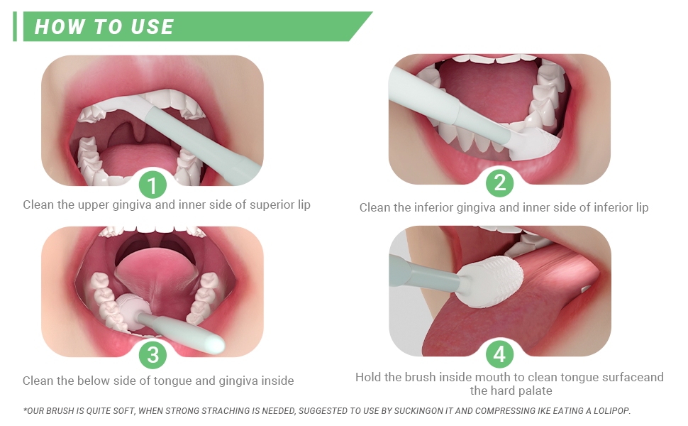 usage method