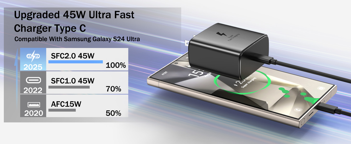 samsung usb c fast charger