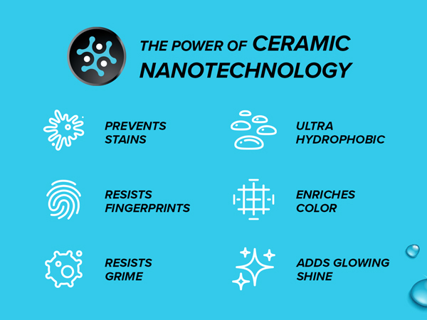 The power of ceramic nano technology
