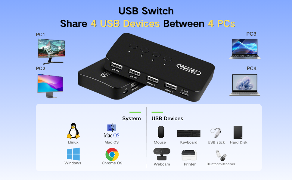 USB switch