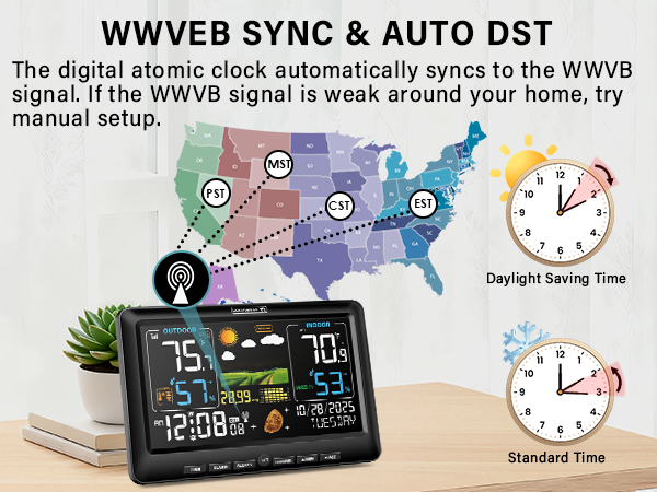 weather station