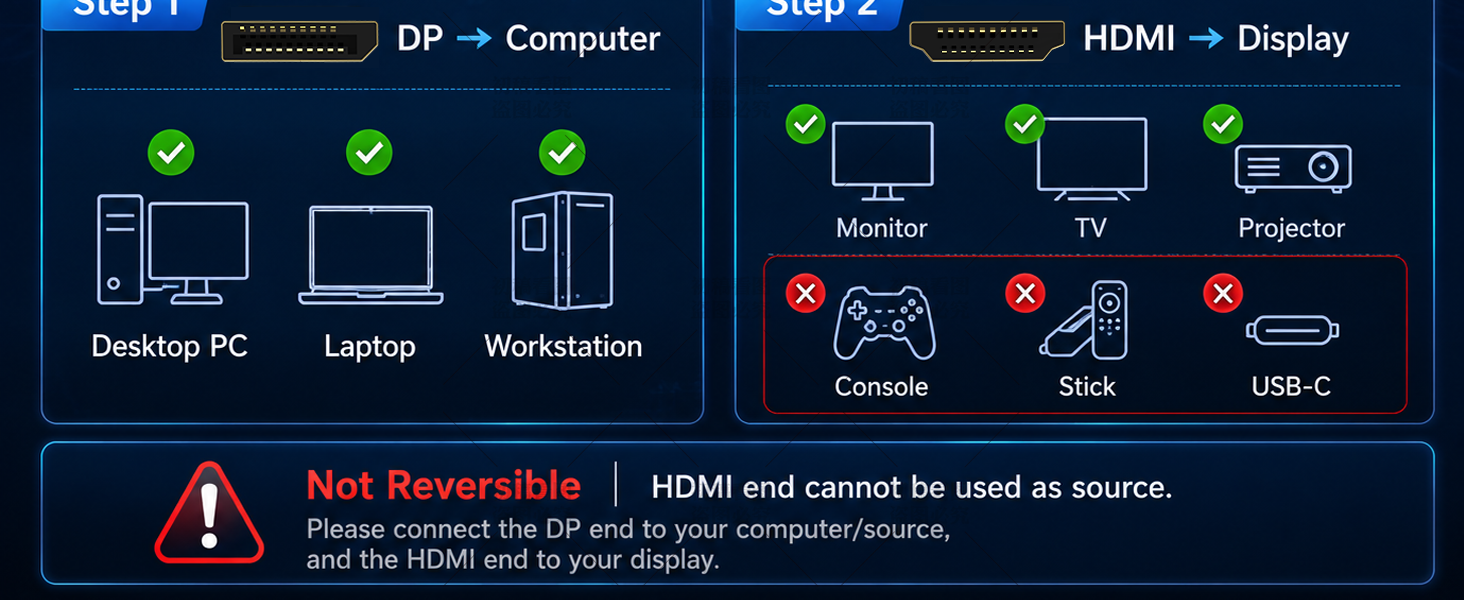hdmi end cannot be used as source.