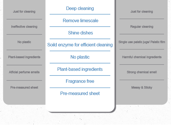 Experience clean that is good for you and good for the planet.