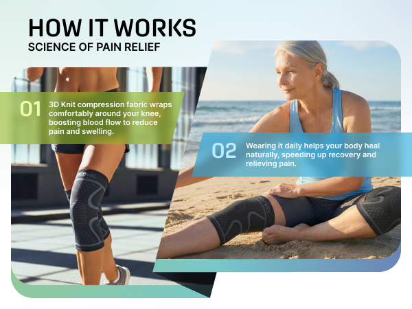 How it works - Science of Pain Relief
