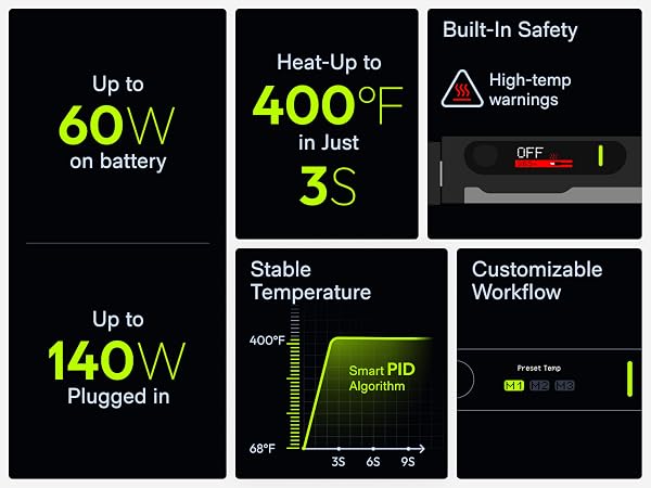 1. 3-Second Heat 2. Stable Temperature 3. Cordless Freedom 4. Up to 140W Plugged Power