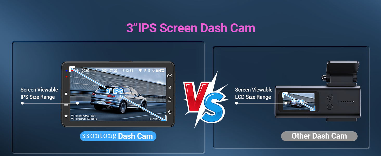 Comparison of dashboard cameras showing 3-inch IPS screen model versus standard dash cam, with vehicle footage displayed on screens.