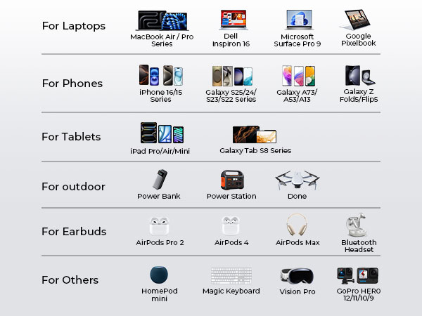 c chargers fast charging