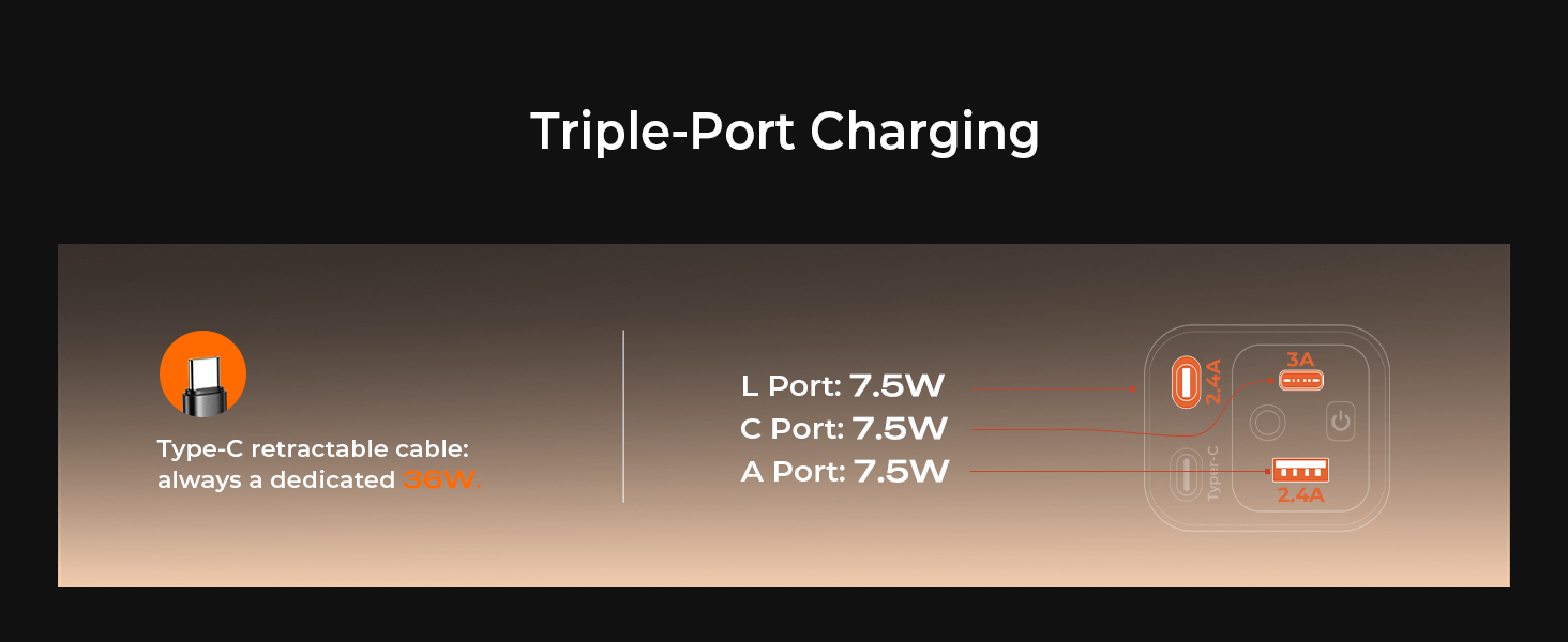 Triple Port