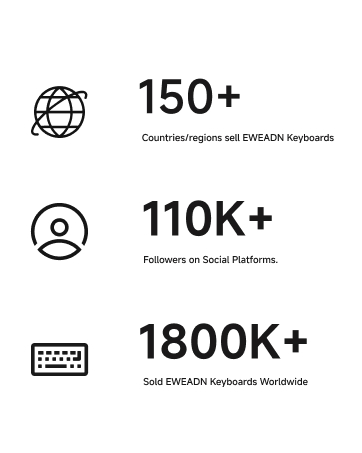 keyboard and mouse set