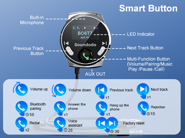 Bluetooth Transmitter Car
