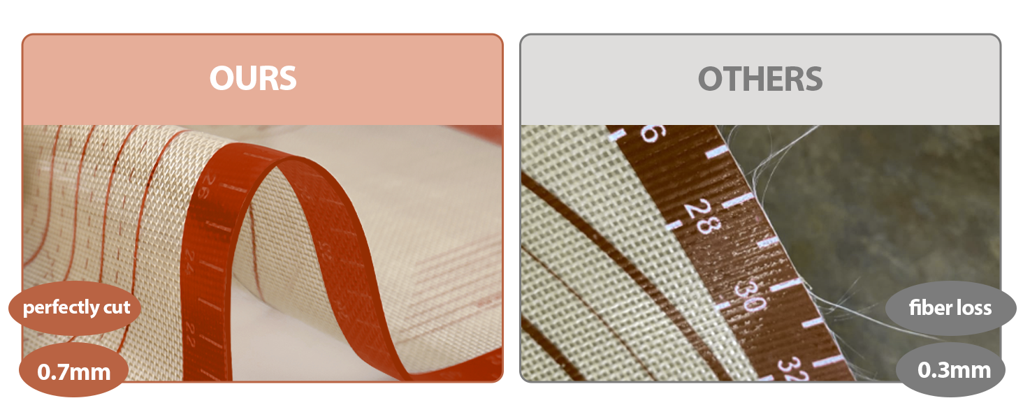 Silicone Pastry Mat