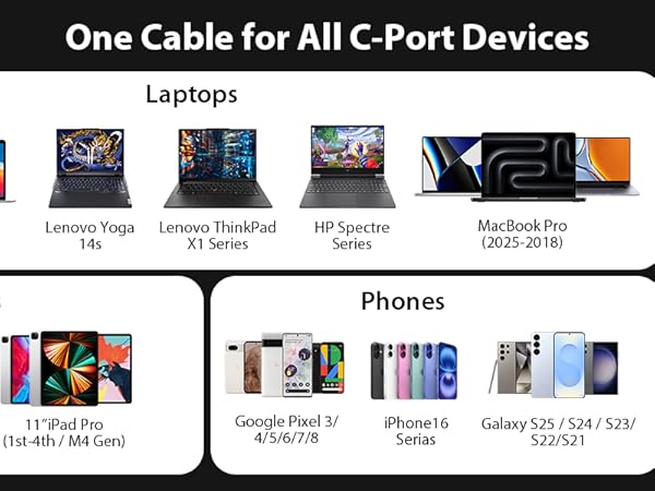 USB C; USB C Cable; Right Angle USB C Cable;240W USB Cable; USB C to USB C Cable;