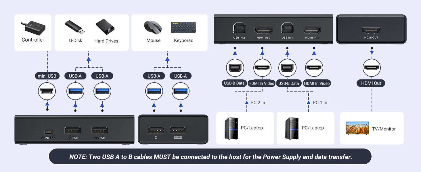 KVM switch 1 monitor 2 computers