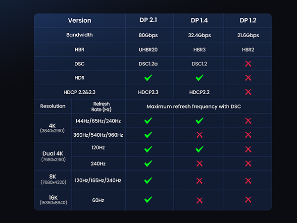 4K 480Hz Refresh Rate