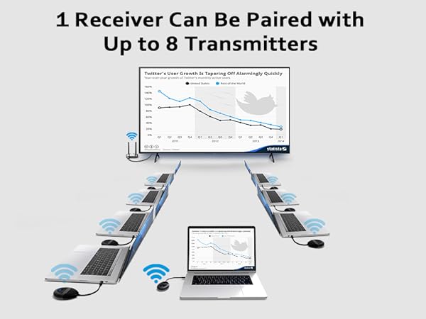 AIMIBO WIRELESS HDMI KIT