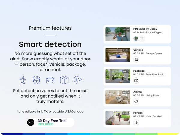 Smart detection